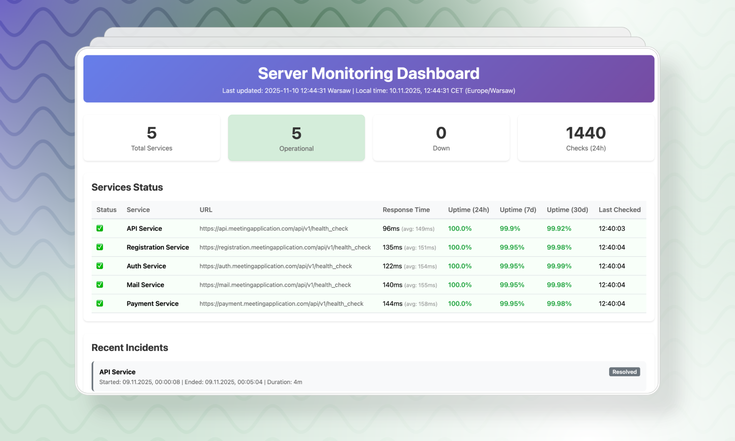Panel monitorowania serwerów pokazujący 5 usług operacyjnych, 0 niedostępnych i 1440 kontroli w ciągu 24 godzin, z szczegółowymi statystykami czasu odpowiedzi i dostępności dla każdej usługi oraz podsumowaniem ostatnich incydentów.